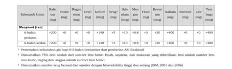 Angka Kecukupan Gizi Pengertian Tabel Dan Cara Menghitung Kumparan