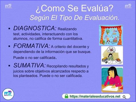 Tipos De Evaluaci N Diagnostica Formativa Y Sumativa Con Ejemplos