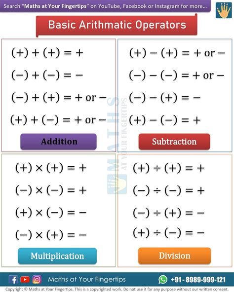 Maths At Your Fingertips on Instagram: "Basic Arithmetic Operators! Get ...