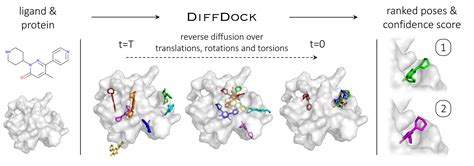 Speeding Up Drug Discovery With Diffusion Generative Models