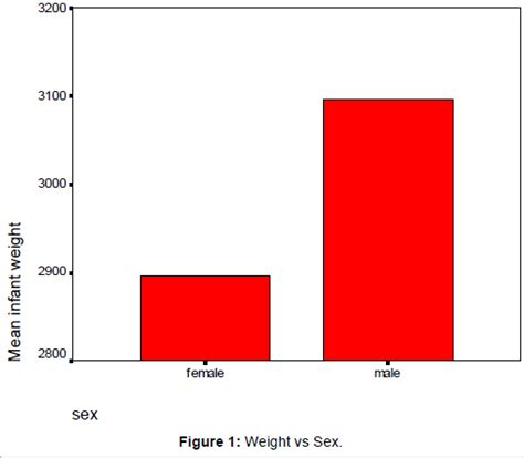 Morphological Characteristic Of Placenta In Sudanese Subjects