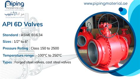 Api 6d Valves And Api 6d Globe Butterfly Valve Suppliers In Uae