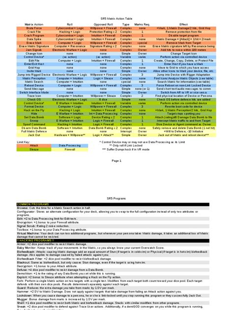 Matrix Cheat Sheet 5th Edition Pdf Icon Computing Computer Network