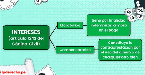 Intereses En Sentencias Desde Cu Ndo Se Generan Descubre Este