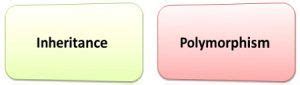 Difference Between Inheritance And Polymorphism With Comparison Chart