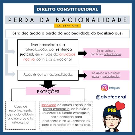 Mapa Mental Nacionalidade Mapa Meta