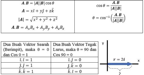 5 Contoh Soal Dan Pembahasan Perkalian Titik Dot Product Dari 2