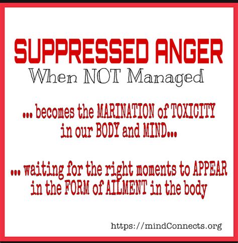 suppressed anger and ailment | MindConnects