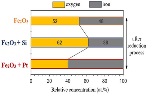 Metals Free Full Text Transformation Of Iron Iii Nitrate From An Aerosol By Ultrasonic