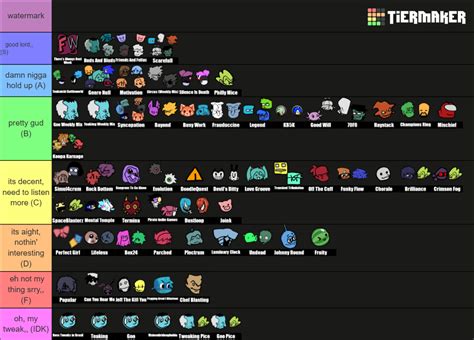 Fnf Weekly All Songs Tier List Community Rankings Tiermaker