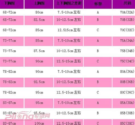 2015最新女士內衣文胸尺碼對照表 每日頭條