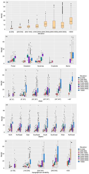 Tc Evaluation Of Snow Extent Time Series Derived From Advanced Very