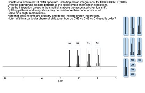 Solved Construct A Simulated 1h Nmr Spectrum Including