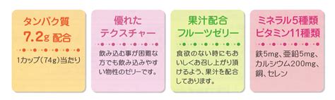 ハートフルフード通販 バランス株式会社 おいしいプロテイン・ゼリーミックスフルーツ味