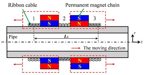 Electromagnet Circuit Diagram | Wiring Diagram Image