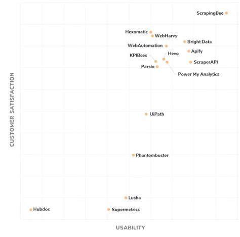 A surprising flaw was found in the latest frontrunner software