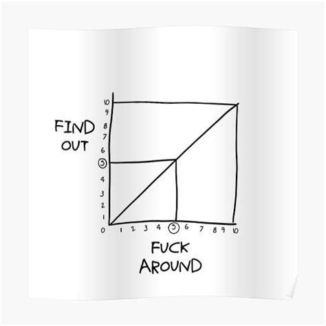 Find Out How Much You Can Fuck Around Graph Chart Poster For Sale By