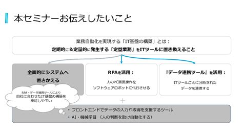 Rpa”だけじゃない”dxの新たな選択肢：『データ連携ツール』とは？ ～業務自動化も人的ミス削減も実現するもうひとつのdxソリューション～ ビジネス