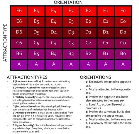 A Measure Scale For Sexuality Q Plus My Identity