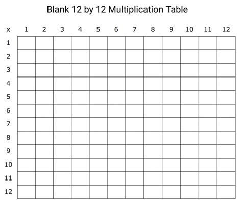 Blank printable multiplication table of 12x12