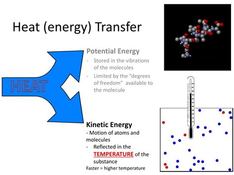 Ppt Heat Energy Transfer Powerpoint Presentation Free Download