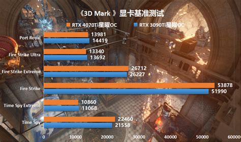 性能直逼上代旗舰3090ti，rtx4070ti星曜oc显卡开箱拆解实测 哔哩哔哩