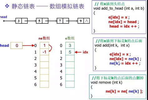 链表数组模拟链表c什么是链表模拟 Csdn博客