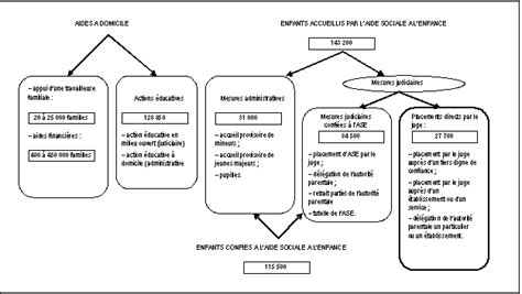 CAHIER DES CHARGES PRESTATIONS DE CONSEIL RELATIVES A L EVALUATION