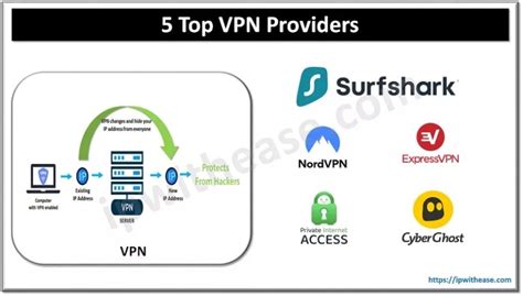 5 Top Vpn Providers 2023 Ip With Ease