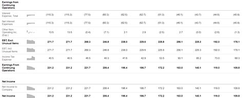 One Gas Stock S Promise Of Dividend Growth And Its Cheap Valuation