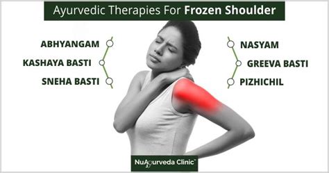 Frozen Shoulder Symptoms Causes Ayurvedic Frozen Shoulder Treatment