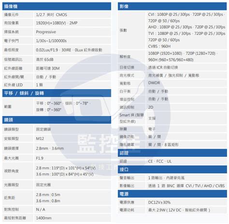 【附發票】現貨 原廠dahua大華200萬聲音紅外線半球機dh Hac Hdw1200tlmqn A 露天市集 全台最大的網路購物市集