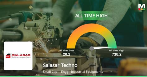 Salasar Techno Engineering's Stock Reaches All-Time High, Outperforms ...