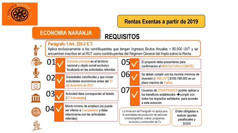 Rentas Exentas A Partir De Ppt Descargar