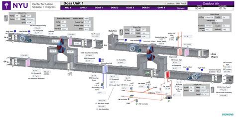 Building Management Systems An Overview Networks At Itp