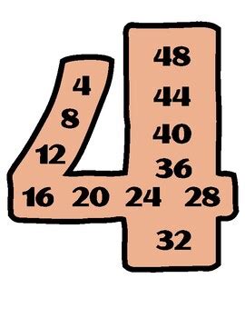 multiples chart  laken whigham tpt