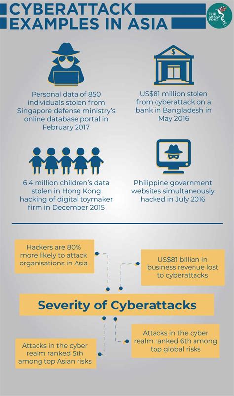 Strengthening Cybersecurity In Asean The Asean Post