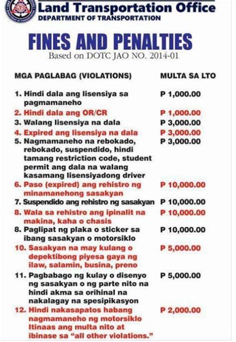 Lto Fines Fees Traffic Violations And Penalties List From Dotr And