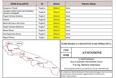 Meteo Vento Forte In Puglia Oggi Allerta Gialla Su Tutta La Regione