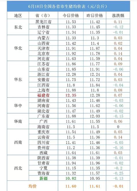 今日最新豬價，快來看看變化吧 每日頭條