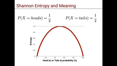 33 Shannon Entropy And Meaning Youtube