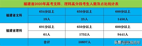 八省高考，誰將笑到最後？八省聯考及高考大數據分析，透露出秘密 每日頭條