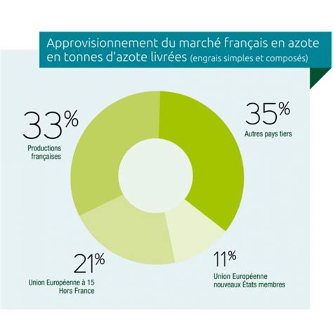 Le Sol Et Ses Constituants Unifa