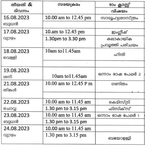 Kerala Std First Term Exam Previous Question Papers Answer Keys