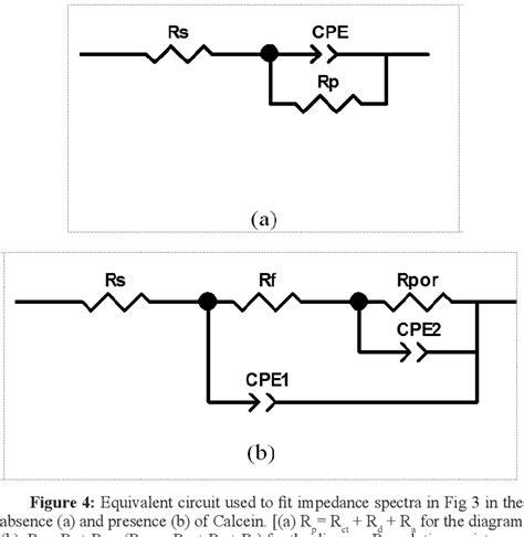 Pdf Thermodynamic Study And Electrochemical Investigation Of Calcein