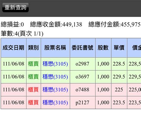 3105 穩懋 一樣搶到就跑，感謝🙏懋哥｜cmoney 股市爆料同學會