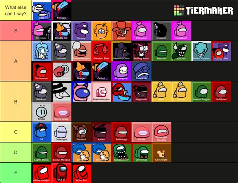 Vs Imposter V Tier List Community Rankings Tiermaker