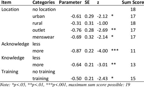 Main Effects of Covariates for Regression | Download Scientific Diagram