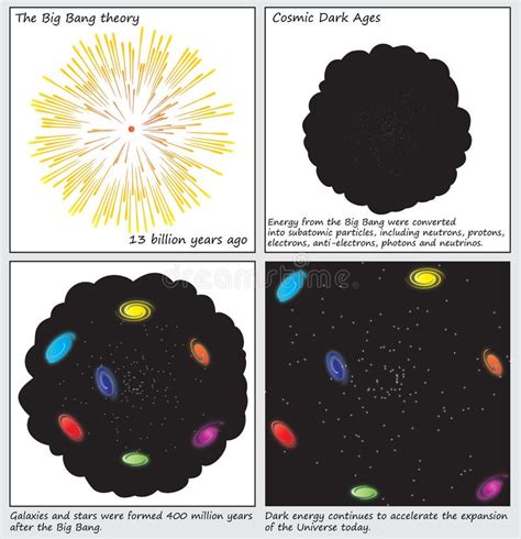 La Naissance De Th Orie Du Big Bang Des Diagrammes D Univers