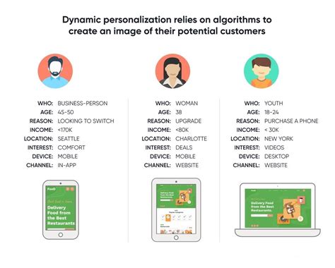 What is Personalization in UX UX এ বযকতগতকরণ ক